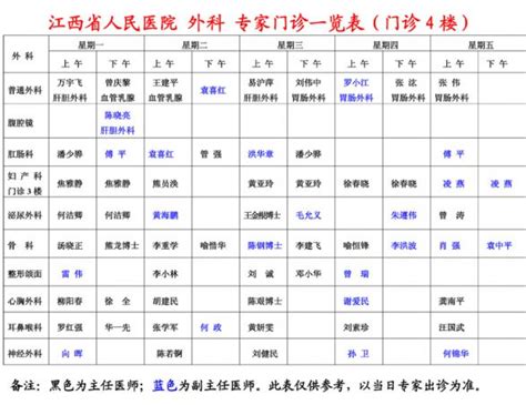 江西省人民医院专家门诊上班时间安排一览表（内科/外科）- 南昌本地宝