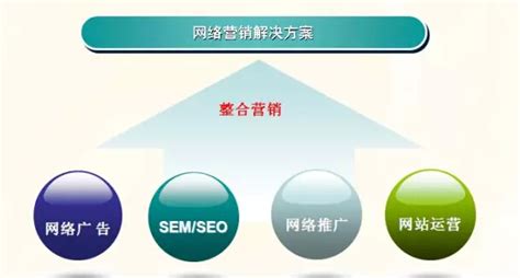 上海网站推广_上海网络推广_上海网站优化_上海SEO优化