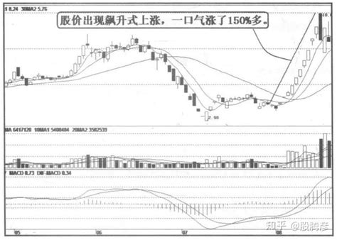 一位股市天才再三告诫：庄家洗盘固定的铁律，看懂你就赚了！ - 知乎