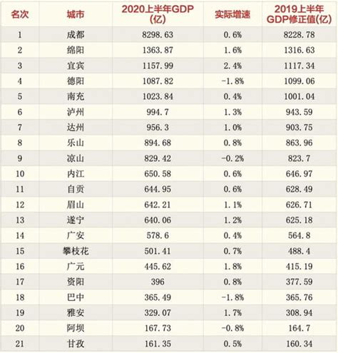 四川注协公示2023会计所百家排行表_资讯频道_上海国家会计学院