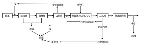 教你一个正确绘制生产工艺流程图的方法，四步即可搞定