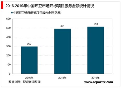 环卫市场分析报告_2021-2027年中国环卫市场研究与市场运营趋势报告_中国产业研究报告网