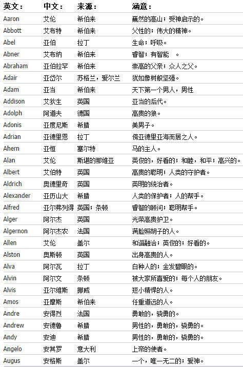 冷门的女生英文名冷门又高级的女孩英文名