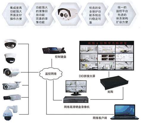 动态视频监控 - 综合智能管理系统 - 江西胜辉科技有限公司