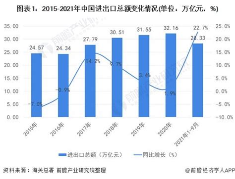 中国历年进出口贸易额一览表（进出口总额）-yanbaohui
