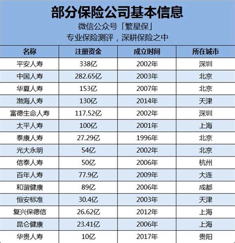 中国十大保险公司排名2021（口碑最好的保险公司） - 人人理财