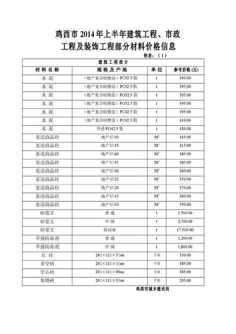 【黑龙江】鸡西市建设工程材料价格（2014年上半年）_材料价格信息_土木在线