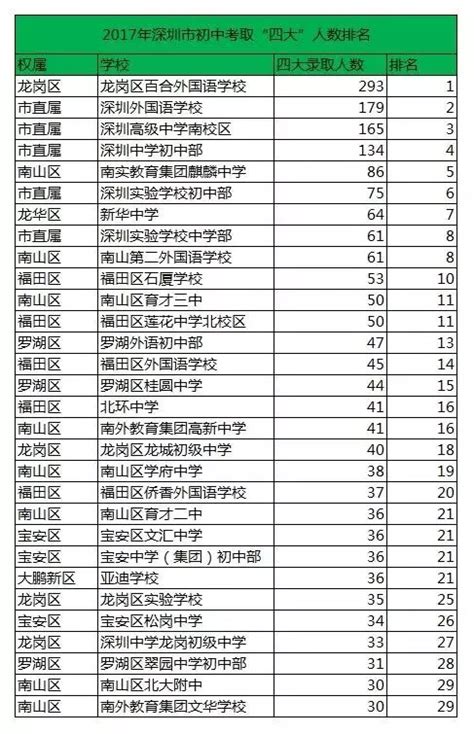 越秀区初中排名(广州高中学校排名)