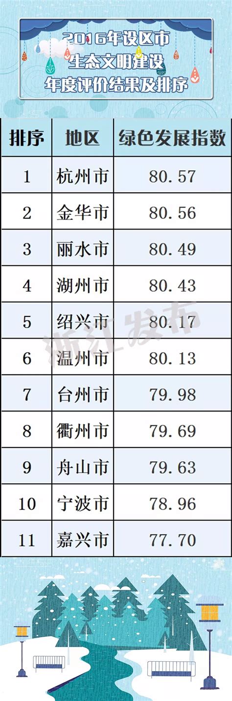 最新发布的年度报告！浙江87个市、区，乐清竟然排名……