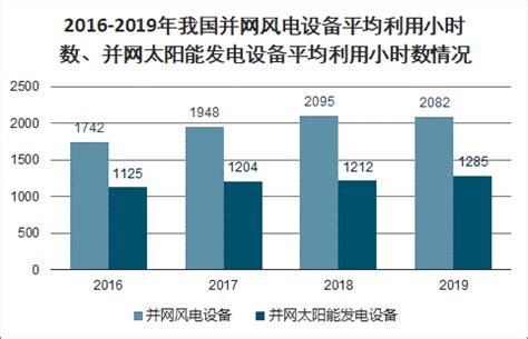 2020-2025年中国家电行业发展现状及投资前景预测报告（精华版） - 锐观网
