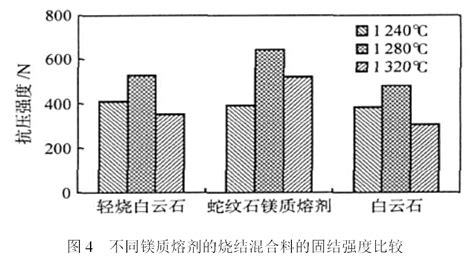 Factsage计算MgO含量对高炉渣粘度的影响_中国炼铁网
