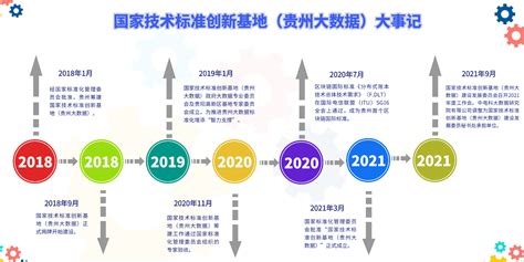 国家技术标准创新基地（贵州大数据）建设发展委员会2022年工作会顺利召开