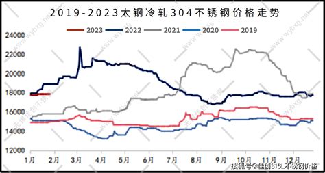 2021年上半年全球和中国不锈钢行业产量、产业链整体分析，原材料进口依赖严重「图」_华经情报网_华经产业研究院