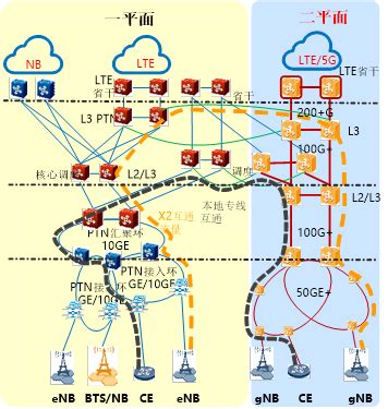 VIAVI 5G SPN网络测试解决方案_通信世界网