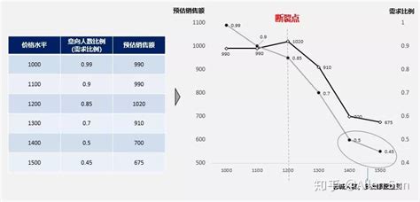 「Why-What-How」：数据分析的基本方法论 | 人人都是产品经理