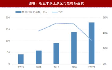 2020年中国在线旅游行业市场分析：市场规模已突破万亿元 携程月活用户规模居首位_前瞻趋势 - 前瞻产业研究院