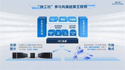 LG-MEW01型 工业互联网操作应用实验平台_工业互联网实训装置_北京理工伟业公司