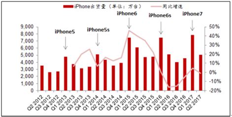 2017年苹果中国销量及市场空间分析【图】_智研咨询
