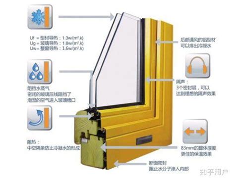 内隔断保温系统-上海新型建材岩棉有限公司