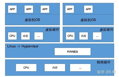 统信 UOS 服务器操作系统发布 V20（1020e）版本更新-下载之家