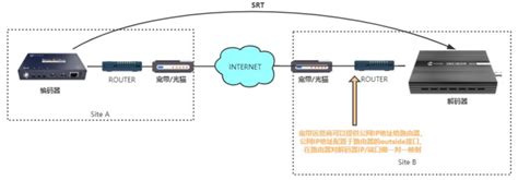什么是公网IP？公网IP和内网IP的区别 - 墨天轮
