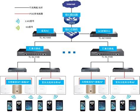 TP-LINK商用AP助力广西南宁太和·自在城实现无线覆盖 - 案例详情 - 商用网络