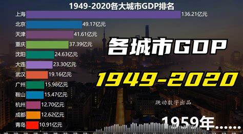 1949-2020年中国各城市GDP排行_新浪新闻