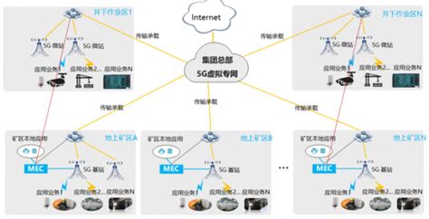 5G助力智慧矿山数字化转型_通信世界网