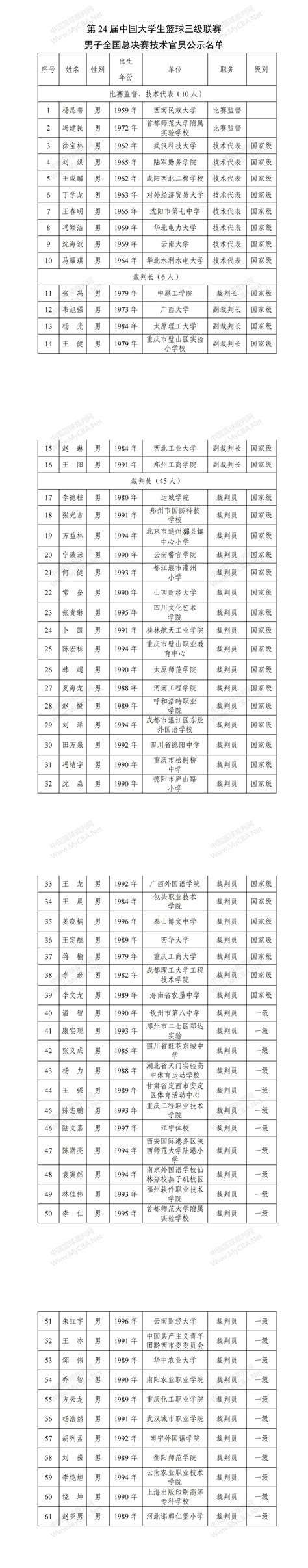 第24届中国大学生篮球三级联赛男子全国总决赛技术官员公示名单