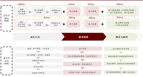 中国首份OMO行业报告发布，非码犀利解析零售行业未来
