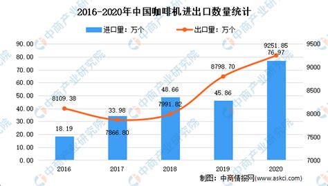 2022-2023年中国咖啡行业发展与消费需求大数据监测报告-FoodTalks全球食品资讯