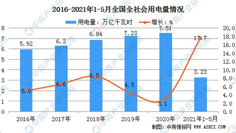 各省市居民电价：上海最贵，青海最便宜，湖北高于全国平均_中国数据_聚汇数据