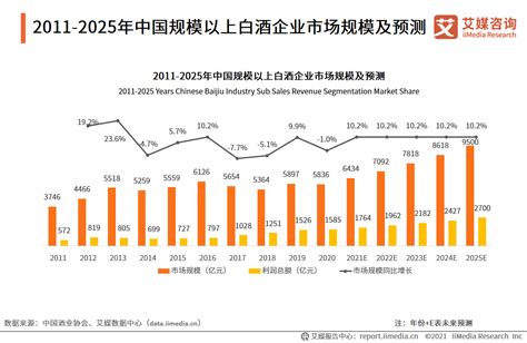 2019年中国白酒行业市场现状及发展趋势分析 产品高端化升级趋势带动市场价格上涨_前瞻趋势 - 前瞻产业研究院