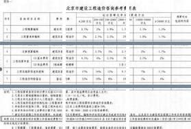咸阳市2022年4月工程造价信息价下载_咸阳工程造价信息价电子版PDF期刊扫描件