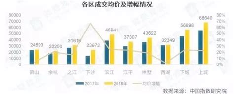 杭州楼市走势最新动态_ 多地一二套房房贷利率上涨 未来楼市又将有何走势？ - 随意云