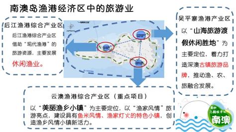 汕头：大唐南澳勒门Ⅰ海上风电项目单日发电量创新高