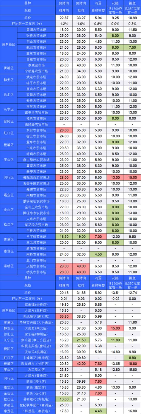 案例中心 - 广州安食通智慧菜市场