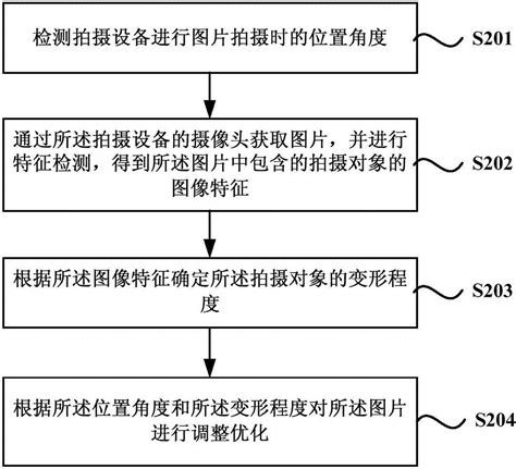 图片拍摄优化方法及装置与流程