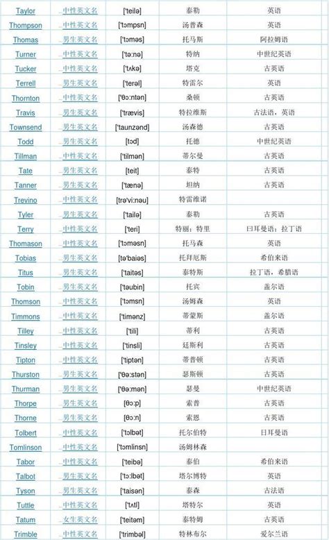 在线中文名谐音译成英文名 在英语中姓和名的拼音首字母分
