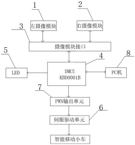 嵌入式视觉系统开发技术-Allied Vision - Allied Vision