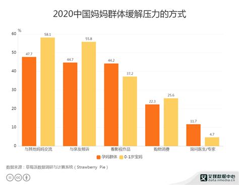 艾媒咨询|2021年中国母婴产业链研究及投资价值分析报告_凤凰网