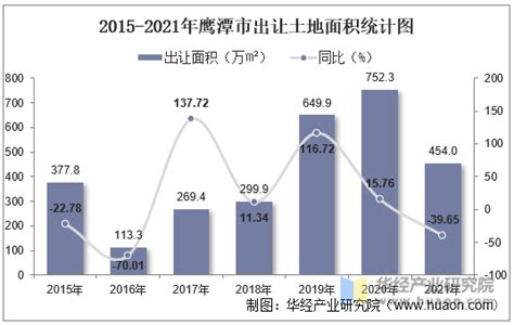 2021年12月鹰潭市快递业务量与业务收入分别为222.05万件和2115万元_智研咨询_产业信息网