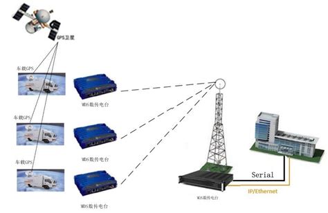 苏州一光A70Pro 小型惯导RTK测量仪一体GNSS工程测绘仪器厂家供应-阿里巴巴
