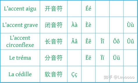 以汉语为母语的外语学习者学习哪门语言最容易-文字系统篇 - 知乎