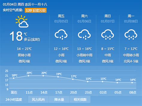 广州9月16日天气预报 早晚清凉中午热 - 天气网