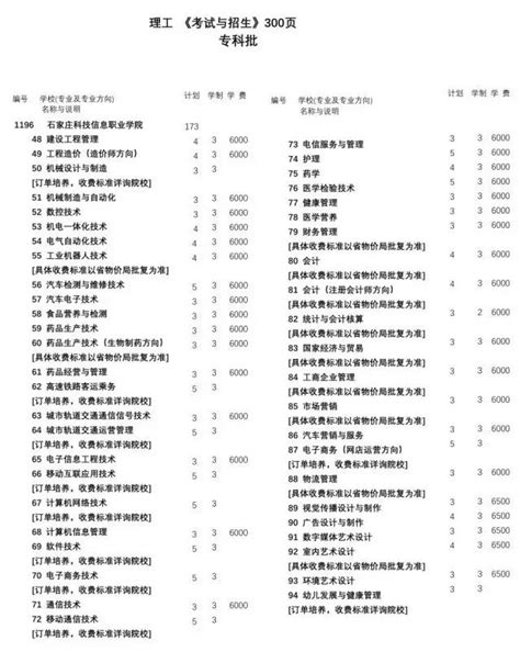 2017河北省高考考生志愿填报专业代码一览表- 保定本地宝