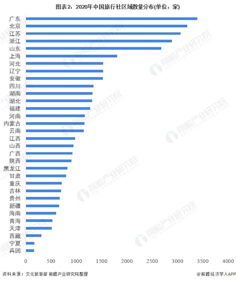 2018年中国旅游行业总收入及出游率分析（图）_观研报告网