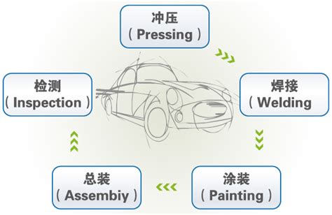 智慧工厂是怎样炼成的？来看大众汽车的中国样板 【图】- 车云网
