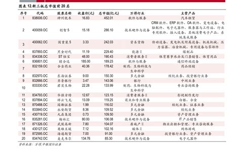 台湾股票代码几位数（台湾股票代码查询2330）-慧博投研资讯