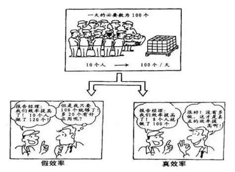 精益生产管理的八大利器-漫画版_张驰精益智造